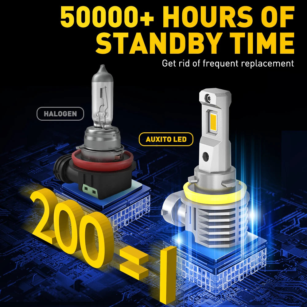 Auxito 2PCS 16000LM H8 H11 Fog Golden Yellow H16