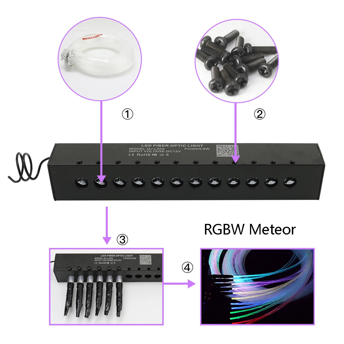 32W Dual Port Rgbw Starlight Headliner Kit Meteor Ceiling