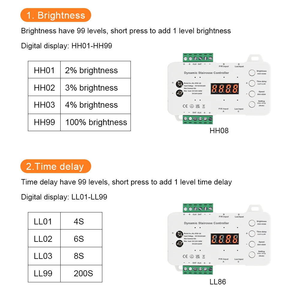 Maliigaza Stair Motion Sensor Cob Strip Night Step Lighting