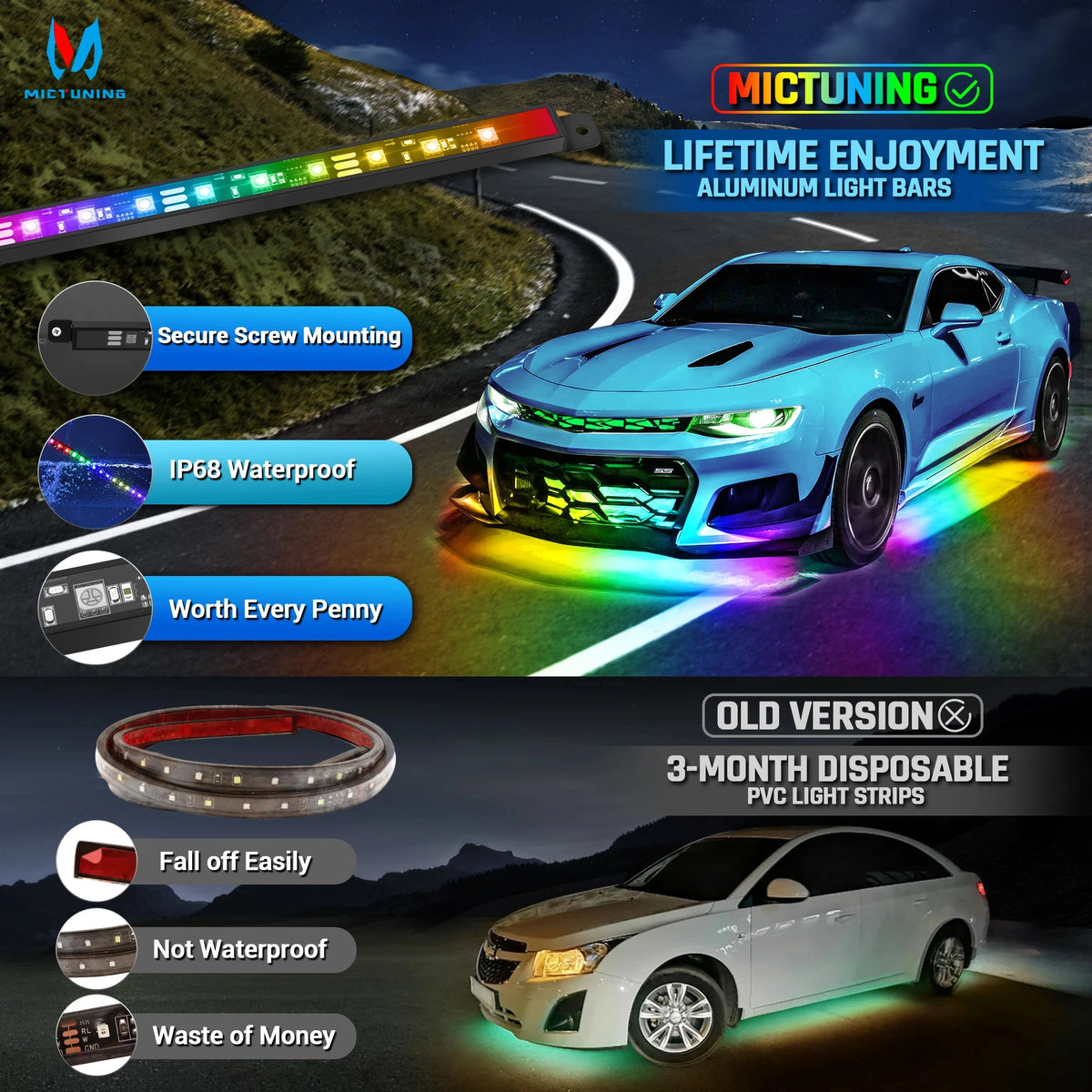 For 12V Mictuning Underglow Strips Rgbic Underlights Wireless