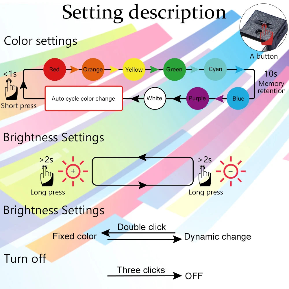 Three Sides Emit USB type-a Ambient RGB Atmosphere Interior