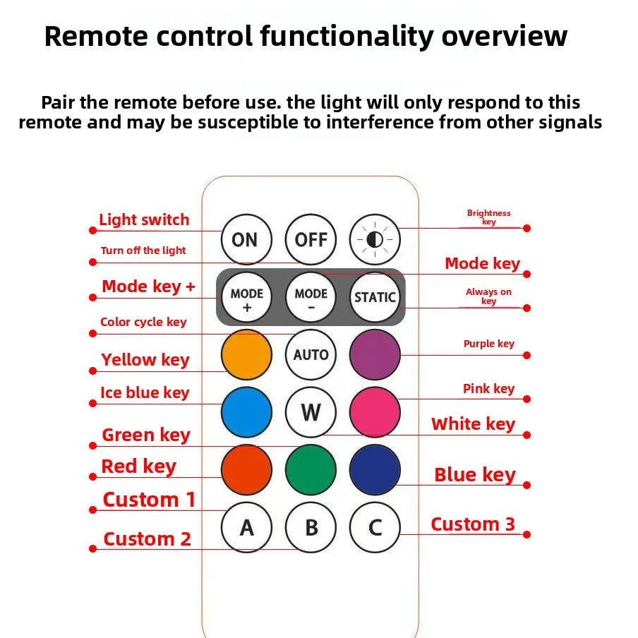 4PCS Aircraft Strobe Remote Control Colors anti-collision