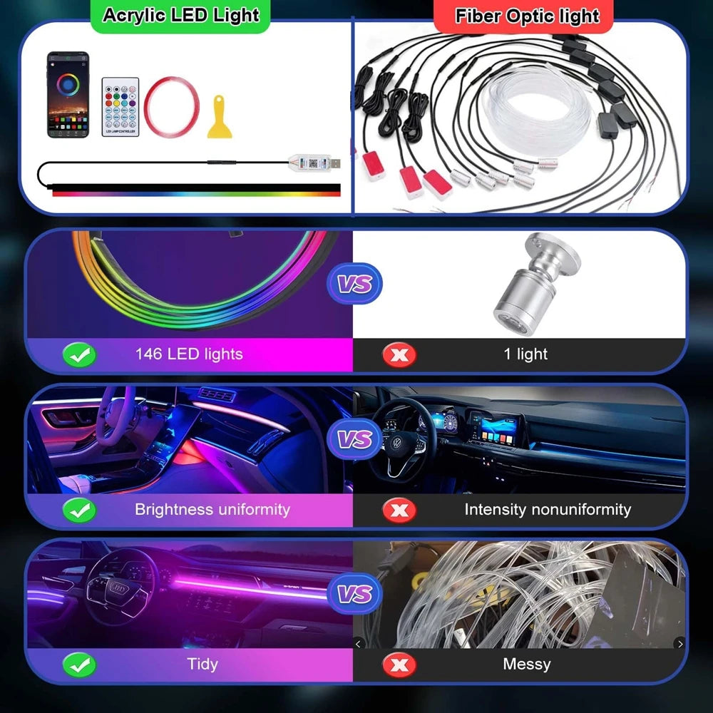 Acrylic Interior Strip APP RGB Atmosphere USB Neon Ambient