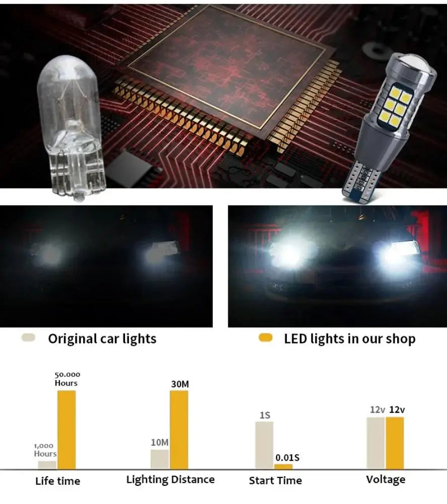 For Tail Signal Lamp Backup Reserve W16W T15 921 Bulbs Canbus