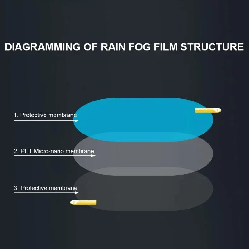Anti Fog Film Glare Rainproof Waterproof Mirror Rearview