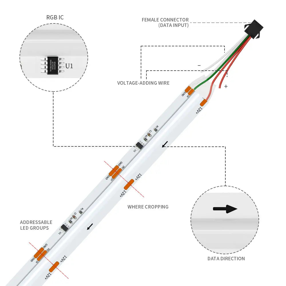 WS2811 Cob Strip Pixel Addressable ws2812b 720 Leds RGB