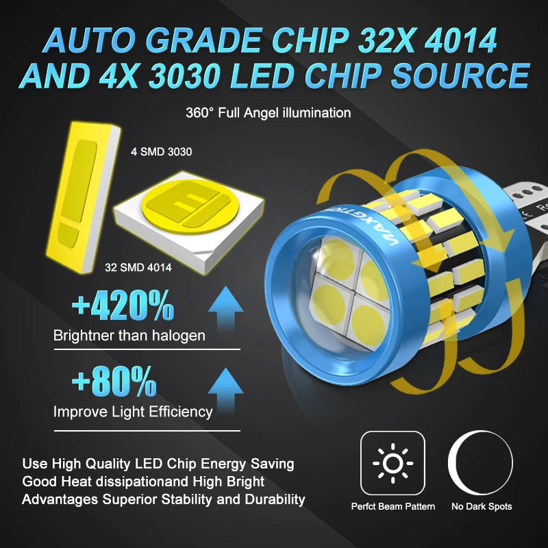 2PCS 1400LM Super Bright T15 W16W No Error 4014