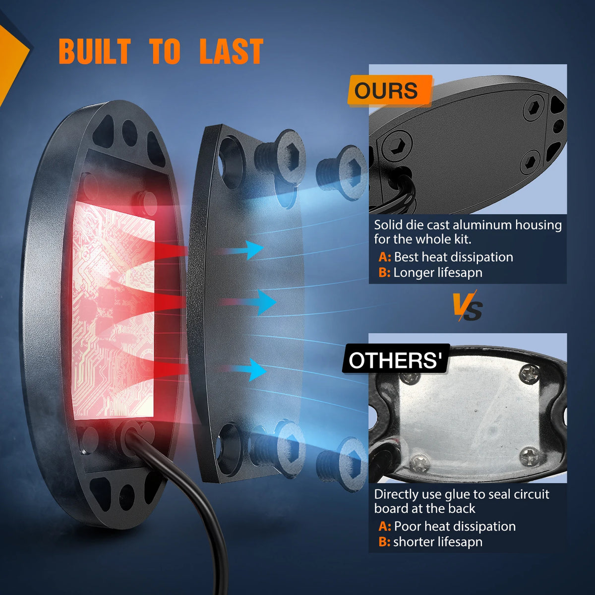 Nilight Rock 6PCS Underglow Wheel Well Pods Waterproof Exterior