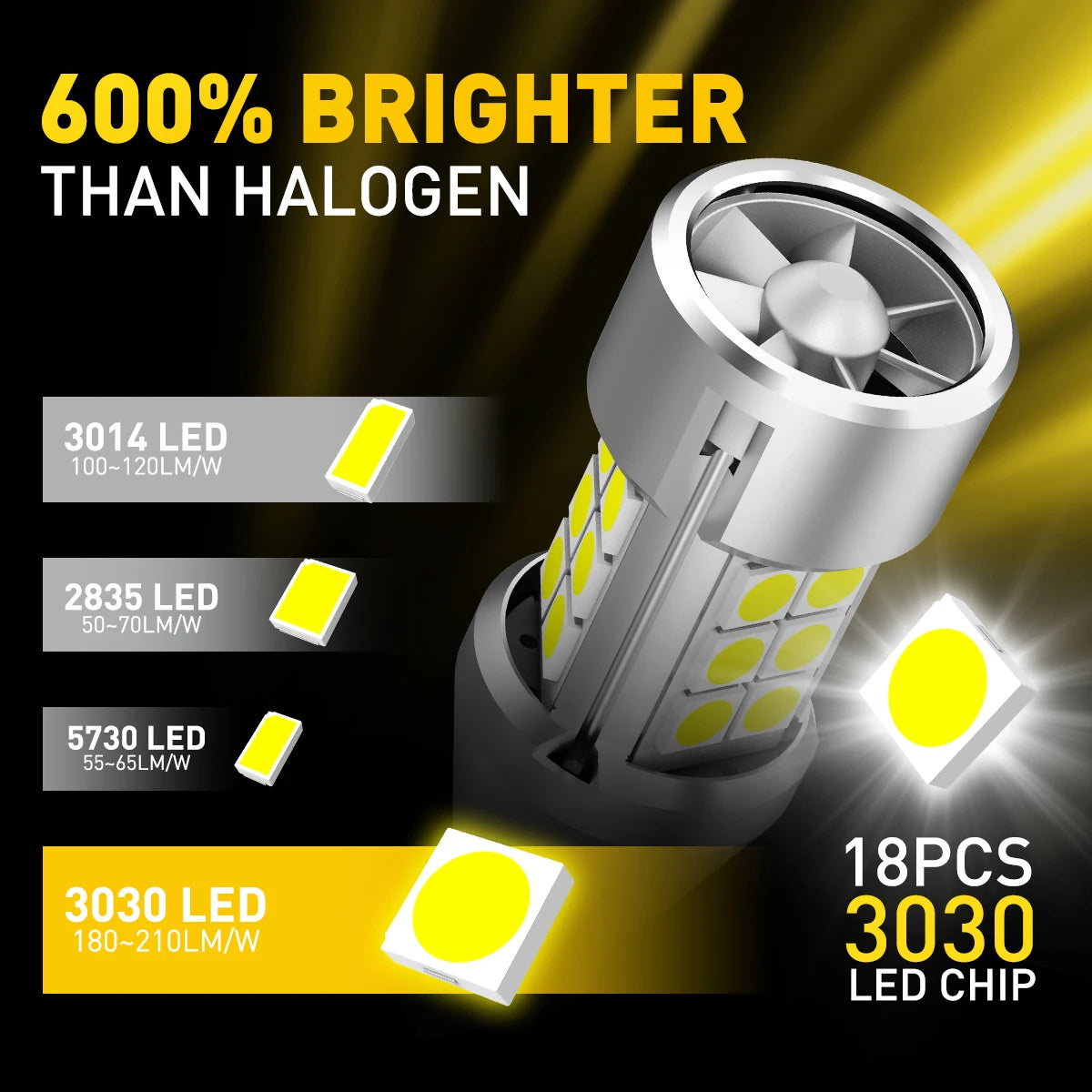 Auxito 2X W16W T15 Bulbs 912 921 wy16w Super