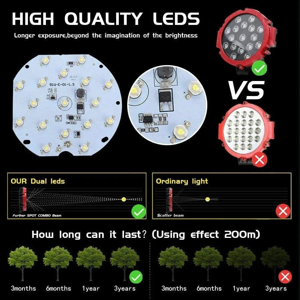 12V 150W Bright Off Road 4X4 Spotlight Headlight Work