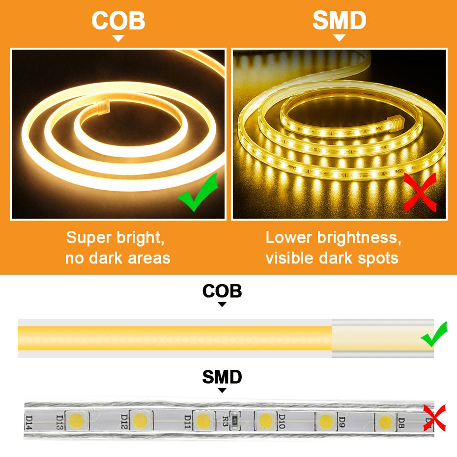 For Indoor Outdoor Decor 220V Cob Strip Eu Au Switch Dimmer Plug