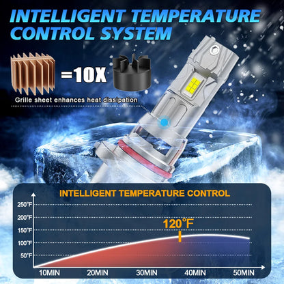 Headlight Bulb 9005 HB3 6000K White 300W 60000LM Bright