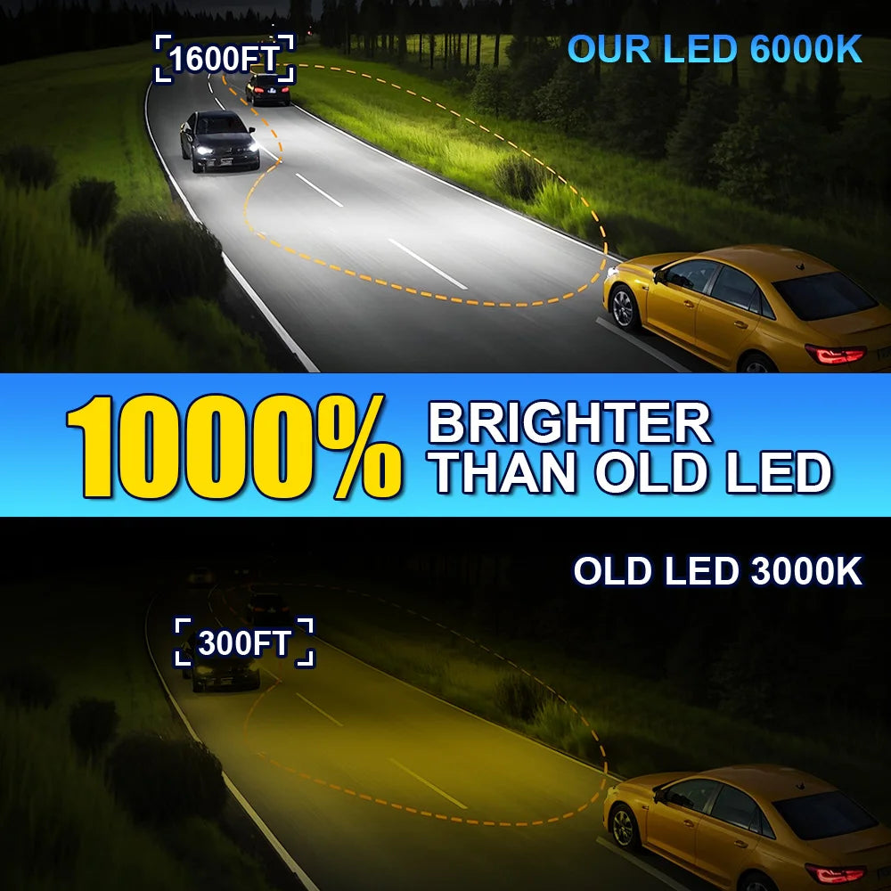 Headlight Bulb 9005 HB3 6000K White 300W 60000LM Bright