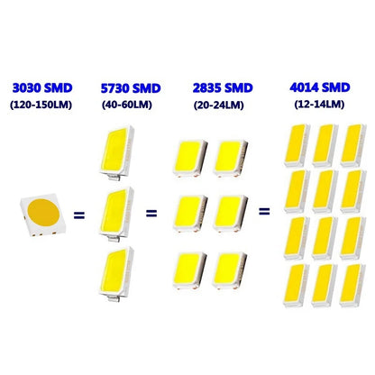 10PCS T5 W3W 286 w1.2w Super Bright 3030 Bulbs