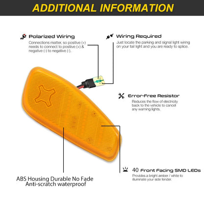 For Jeep Renegade Bu 2014-2021 Full 2pieces Side Marker Turn
