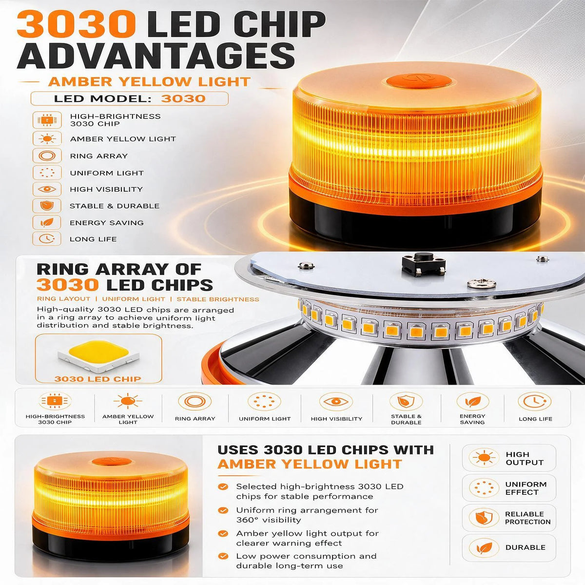 For Roadside Breakdown Traffic Alert High Emergency Beacon