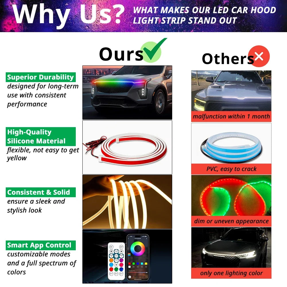 Multi Color APP Control Hood Strip RGB Engine Bay