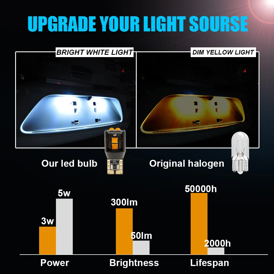 For Auto License Plate Lamp Turn 2PCS Canbus T10 W5W Bulb 2023