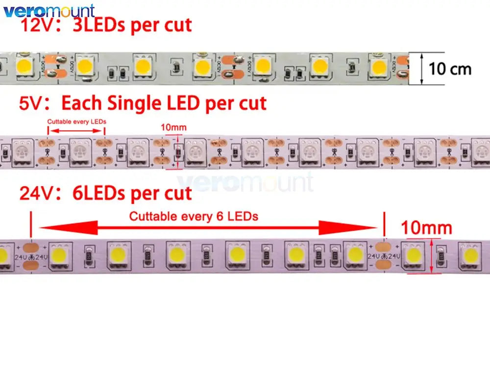 For Decoration 5M dc5v 12V 24V Smd 5050 Strip Tv Backlight