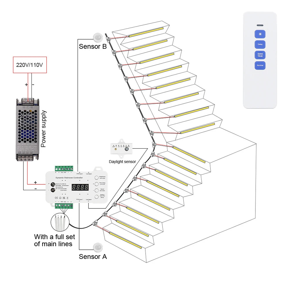 Maliigaza Stair Motion Sensor Cob Strip Night Step Lighting