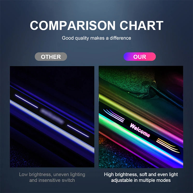 Customizable Door Sill RGB multi-mode Welcome Infrared Sensor