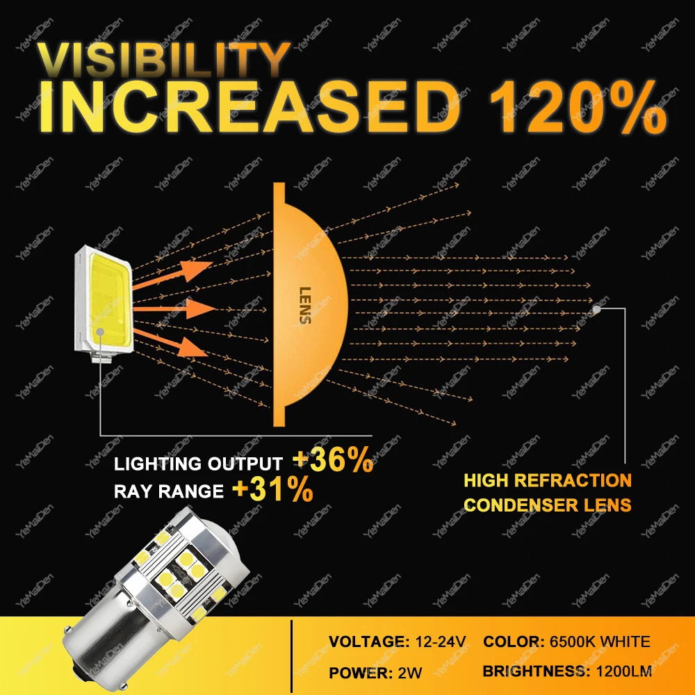 Canbus 1200LM 1156 ba15s 1157 bay15d Bulb Turn Signal