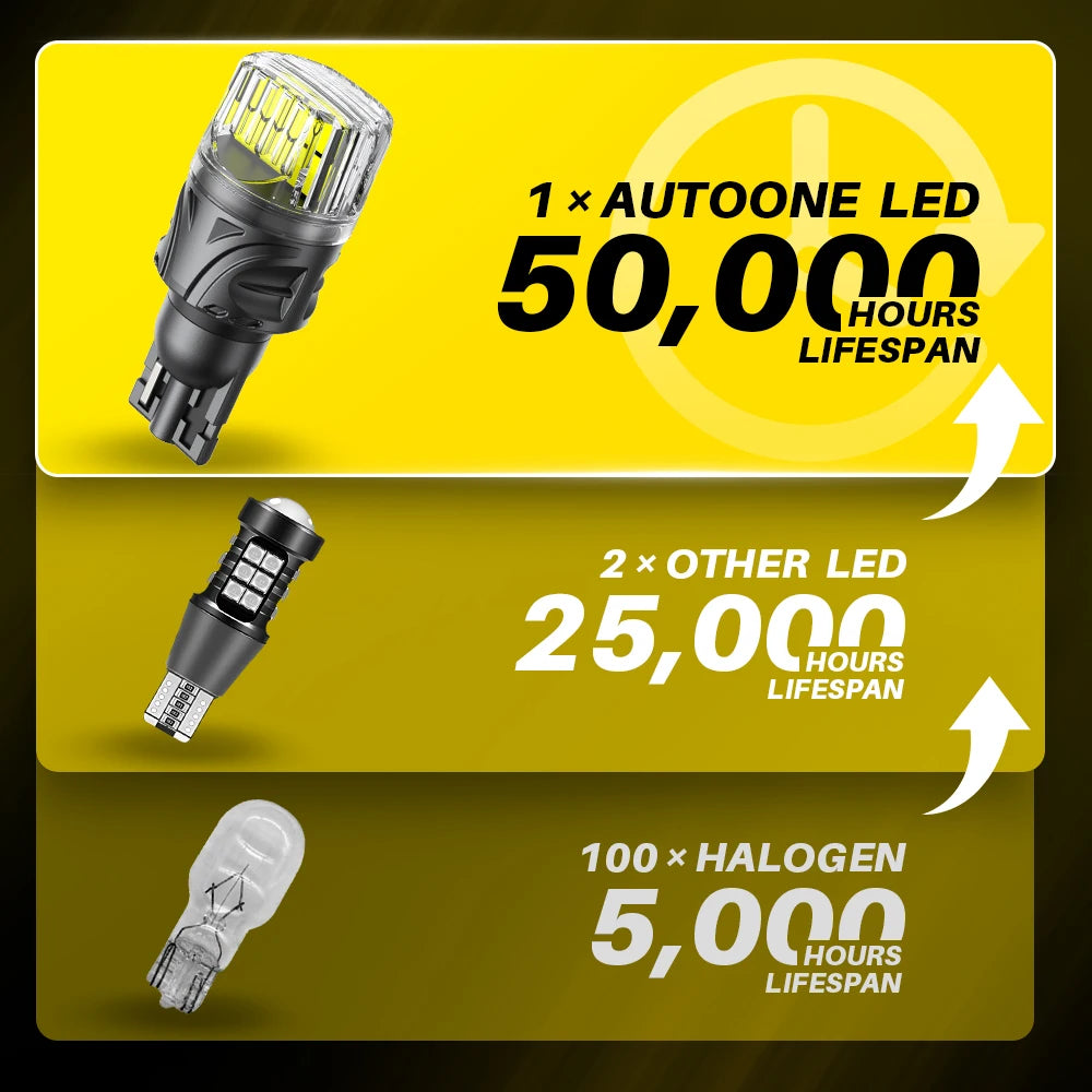 Auxito W16W T15 T16 Bulb Canbus No Error Backup