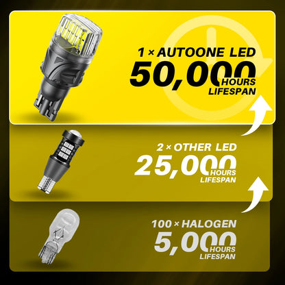 Auxito W16W T15 T16 Bulb Canbus No Error Backup