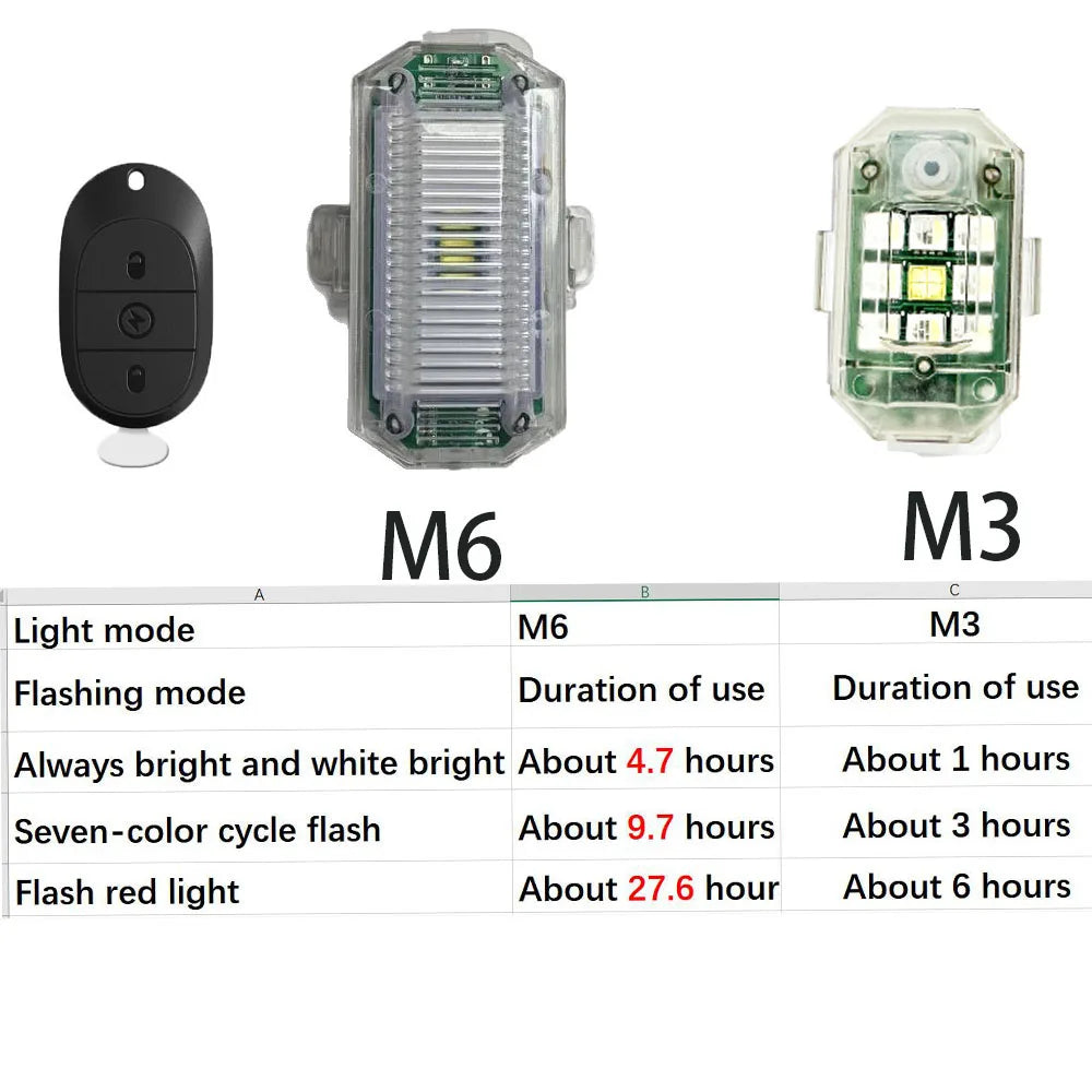 Strobe M6 Motorcycle Flash anti-collision Warning Waterproof