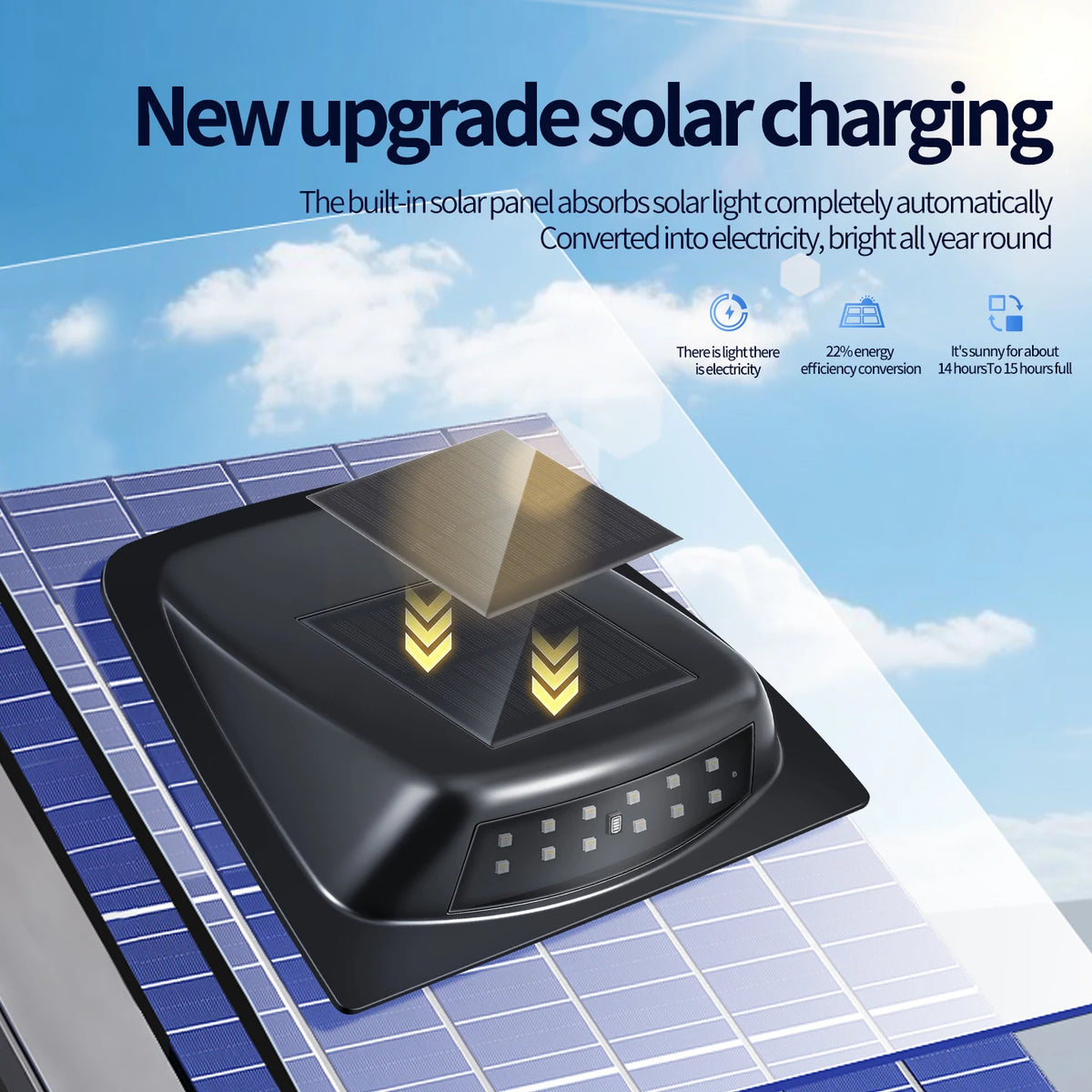 Roof Solar Lidar Cover Navigation Wireless Rear End Collision