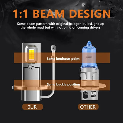 2PCS MINI H3 Headlight Bulbs Fog Bulb Yellow Drl