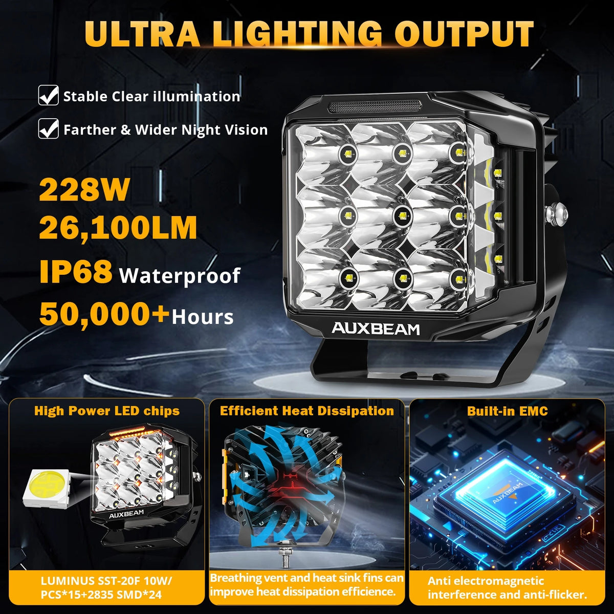 Auxbeam v-max Series Inch Work Driving double-side Shooter Amber