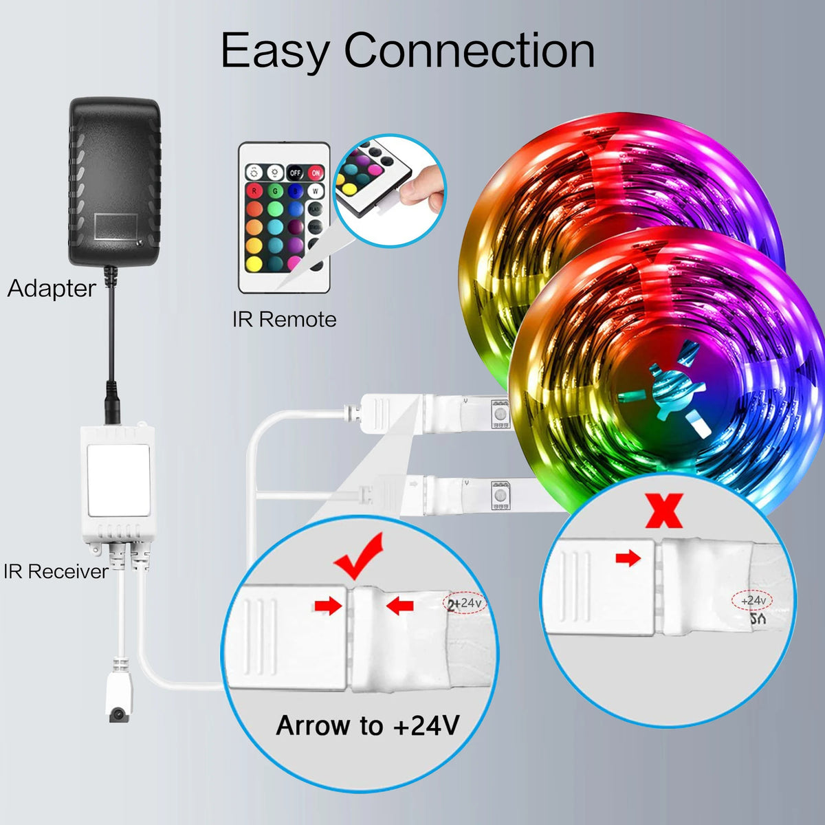 For Living Room Bedroom Courtyard Party 100 130 200FT RGB Smart