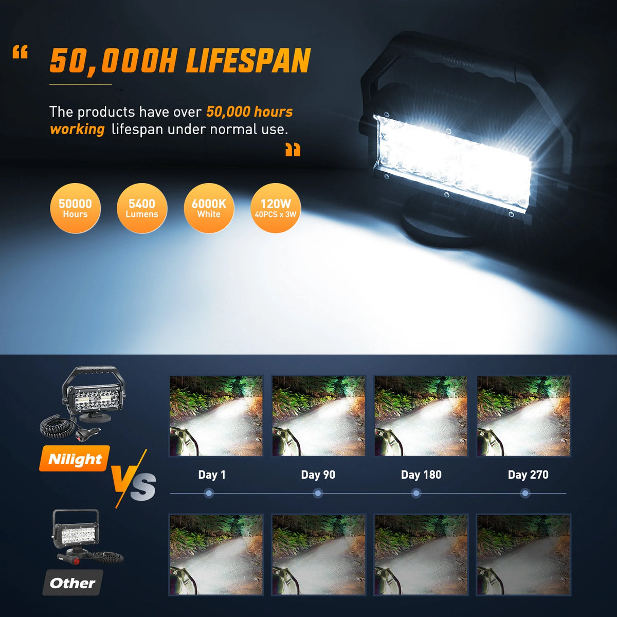 Nilight Bar 6.5inch Triple Row Spot Flood Combo Beam