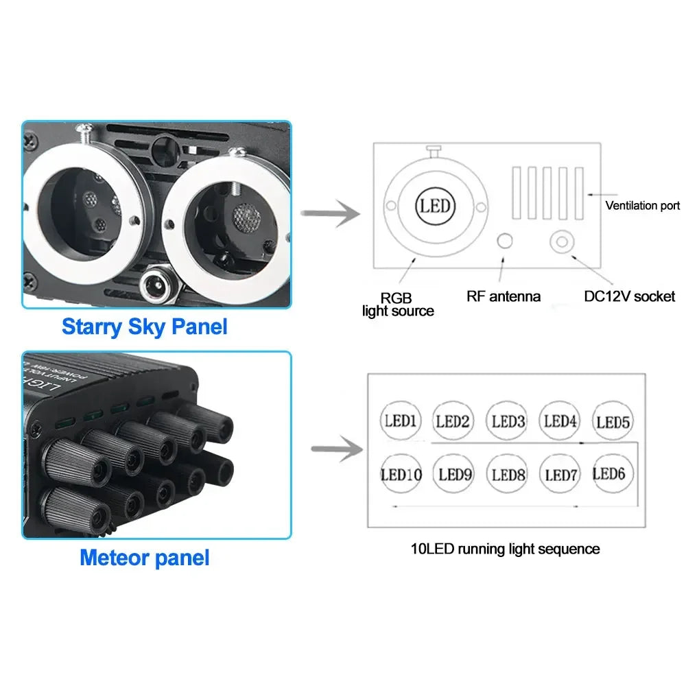 32W Rgbw Fiber Optic Double Head Star Ceiling Kit