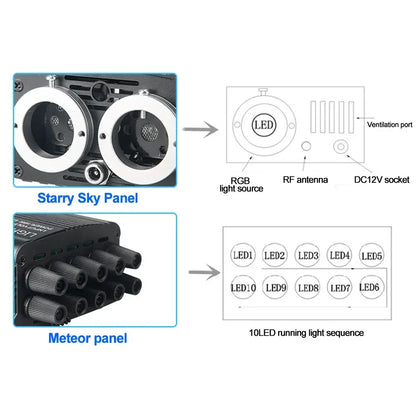32W Rgbw Fiber Optic Double Head Star Ceiling Kit