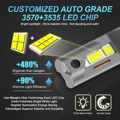 2PCS H15 Headlight Bulbs Canbus 6500K White 30000LM Beam