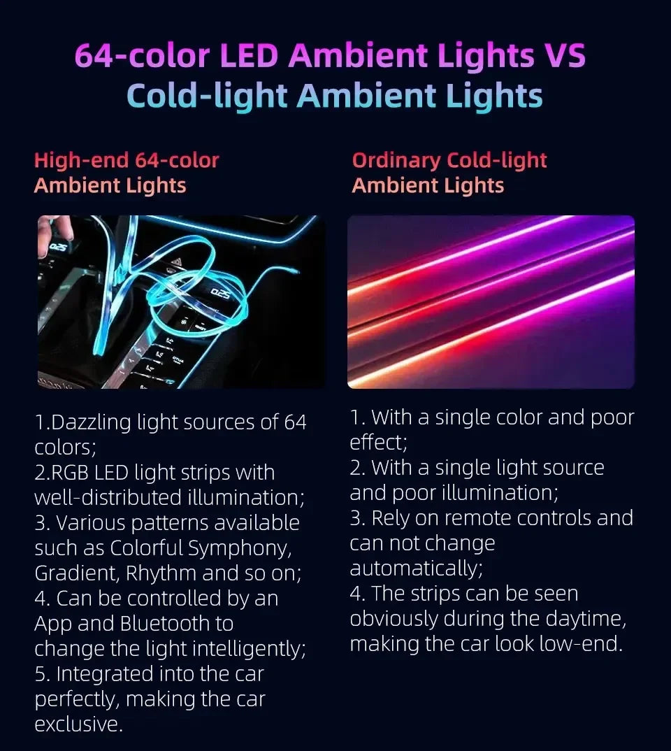 Symphony Ambient RGB 128 Color Interior Strip Acrylic Backlight