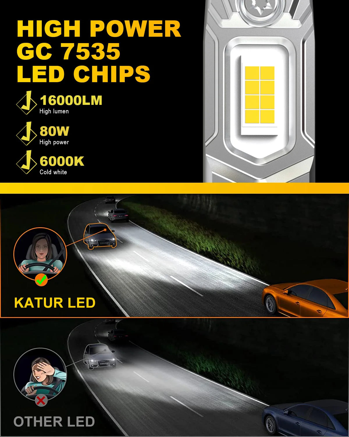 2PCS Canbus Bulb H1 Headlight MINI Size Design Wireless