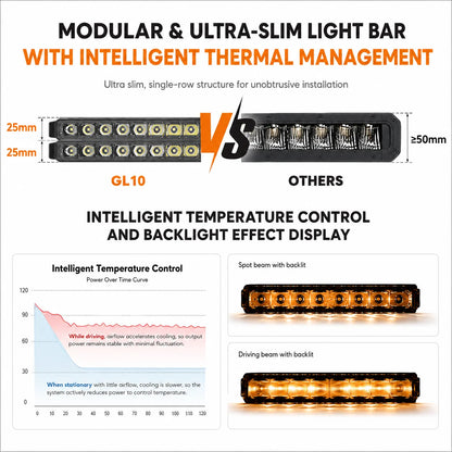 Oga 2PC ultra-slim 1inch Bar Fit Most Grilles Spliceable