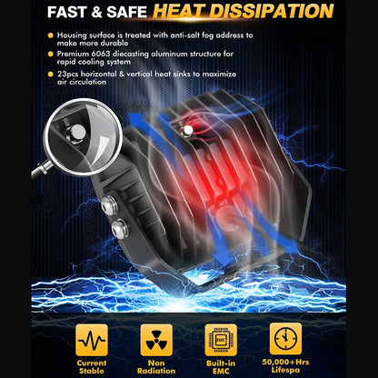 Auxbeam Inch 132W Offroad Work Square Spot Flood Combo