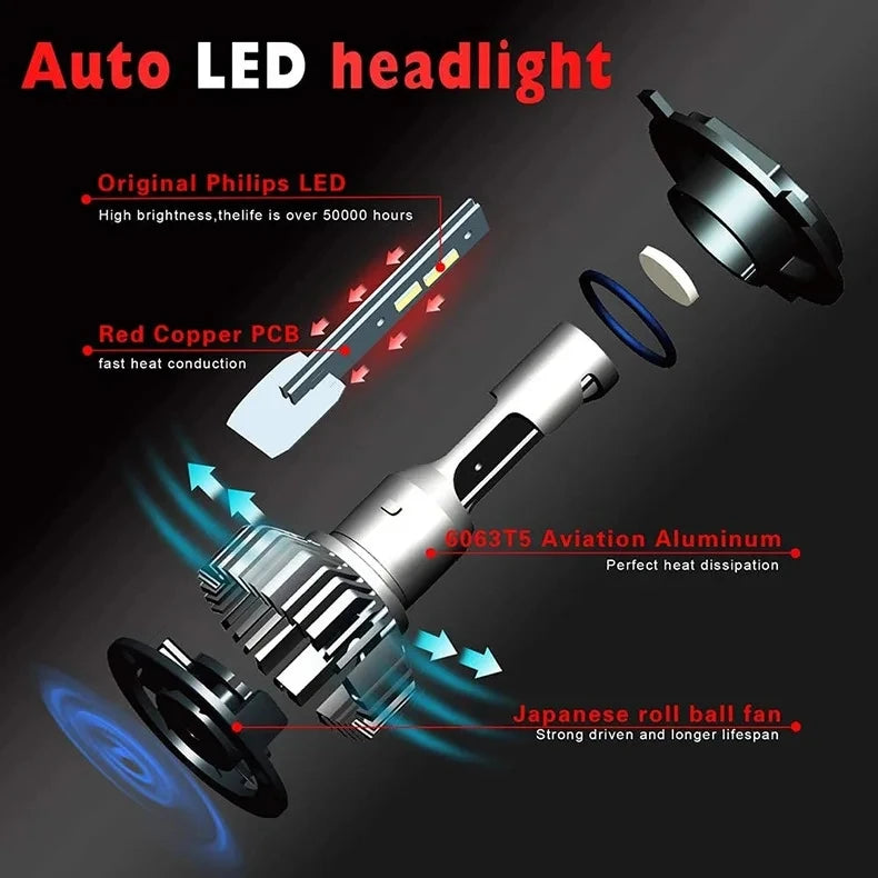 Engzea H4 H7 Color Changing Headlights 3000K 4300K 6000K