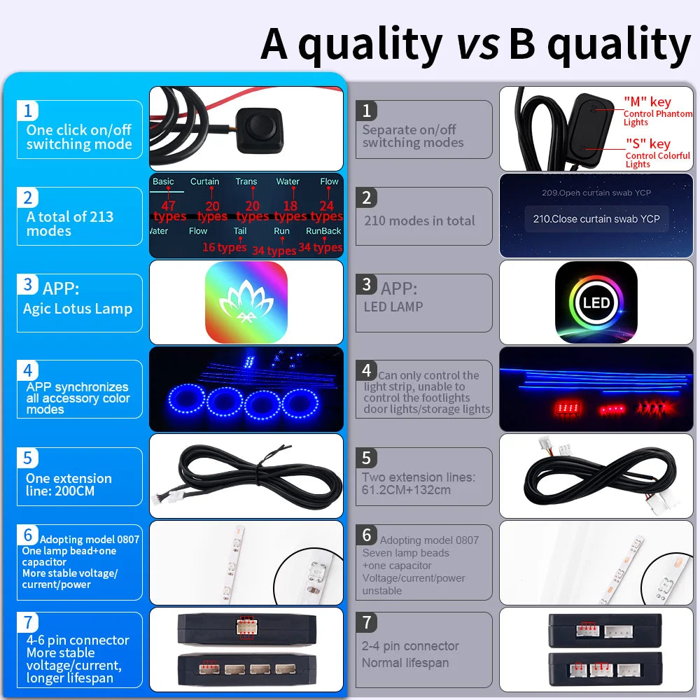 Ambient Symphony Full Color Streamer RGB 64color Interior Hidden