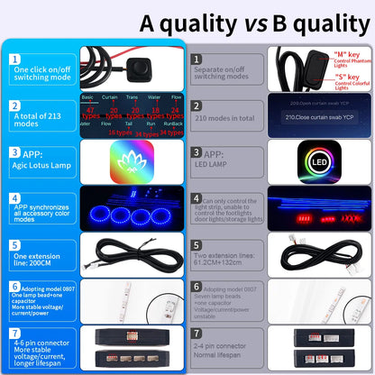 Ambient Symphony Full Color Streamer RGB 64color Interior Hidden