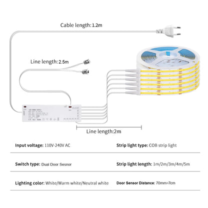 For Under Cabinet Lighting Wardrobe Showcase Double Door Sensor
