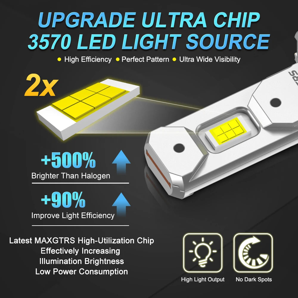 2PCS H3 Headlight Bulb Canbus No Fan Beam 6500K