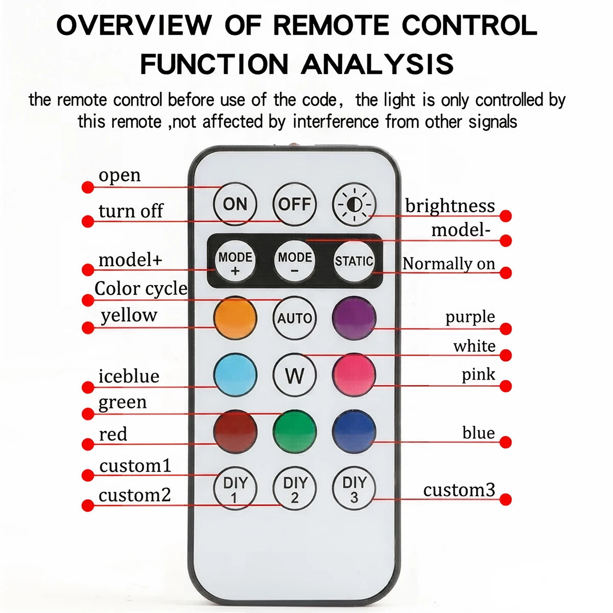 Wireless Aircraft Airplane Helicopter Warning RGB Strobe