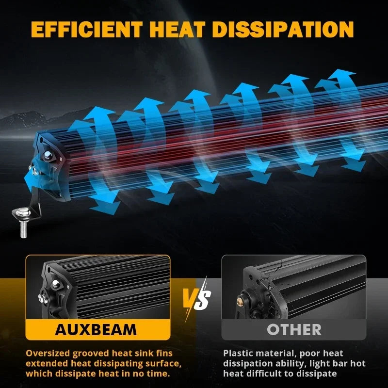 Auxbeam 12 Inch 5D Pro Series Spot Work Bar