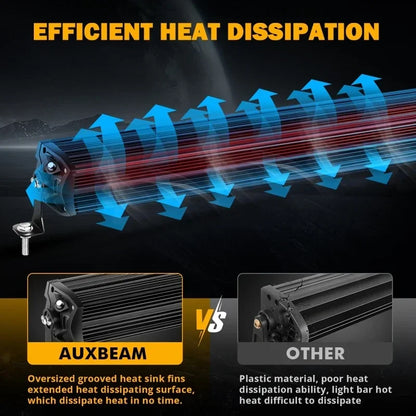 Auxbeam 12 Inch 5D Pro Series Spot Work Bar