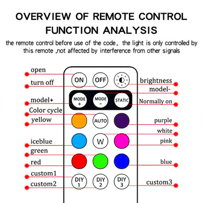 4PCS Wireless Strobe Remote Control Warning Colors USB Charge
